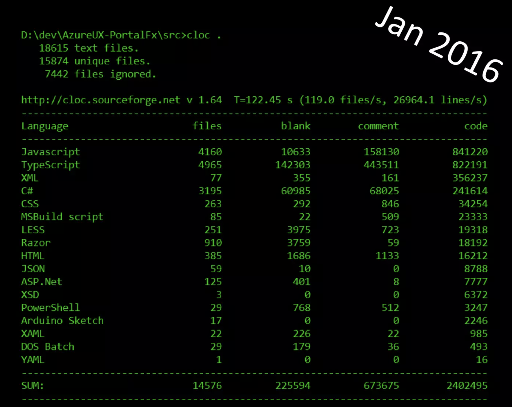 Azure Portal Code Count