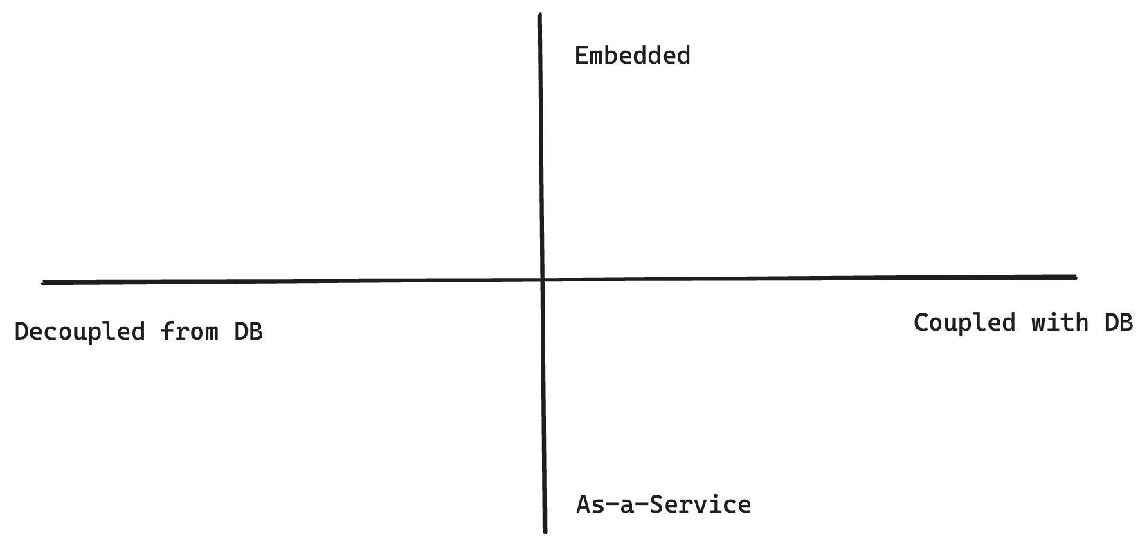 Empty quadrant