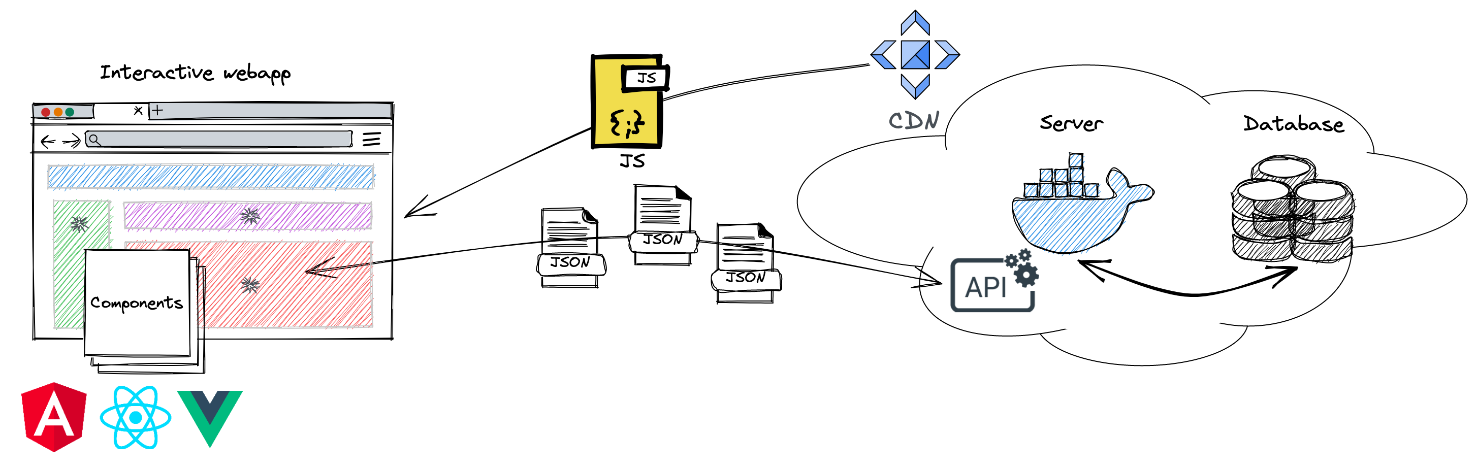 SPA Architecture