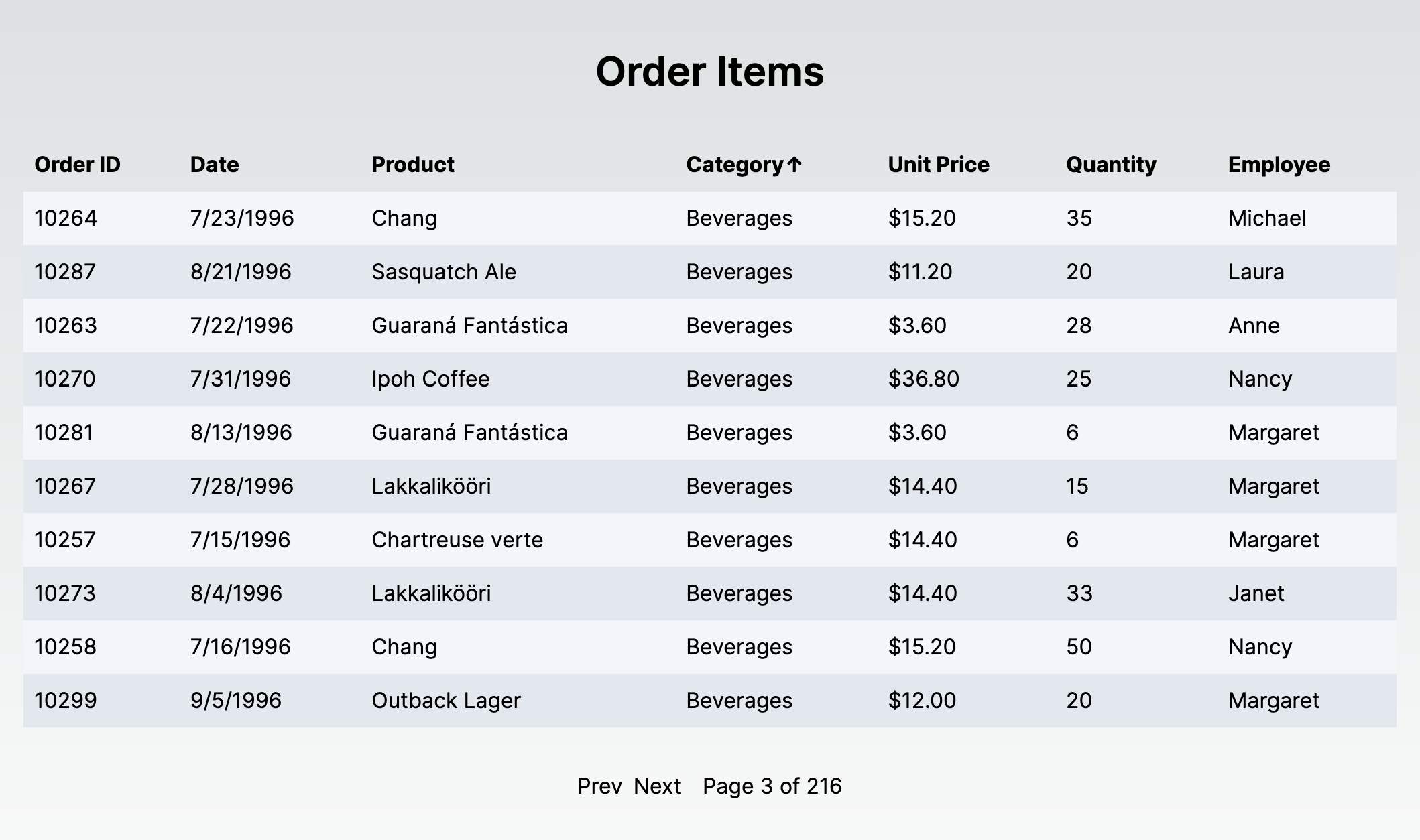 Table with pagination