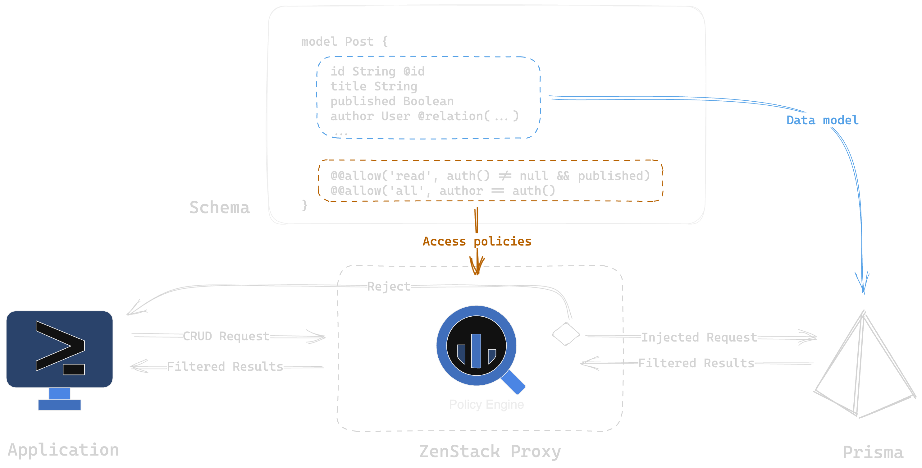 supercharged orm