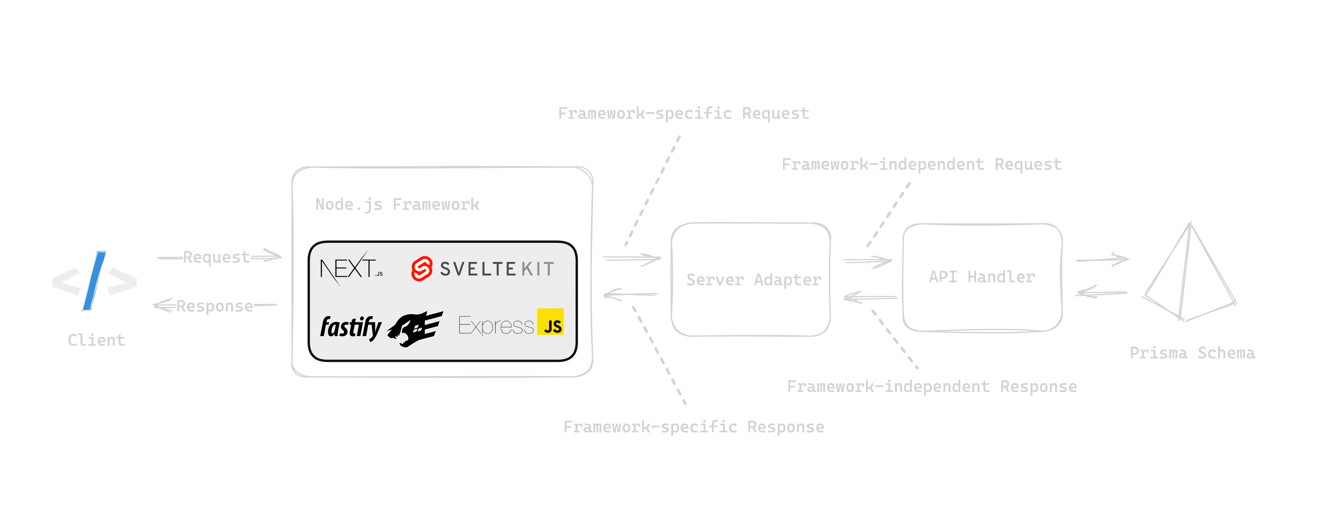 ZModel Generation